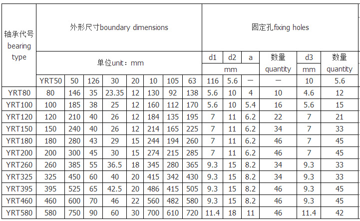 YRT150軸承洛陽精密轉(zhuǎn)臺軸承5.jpg